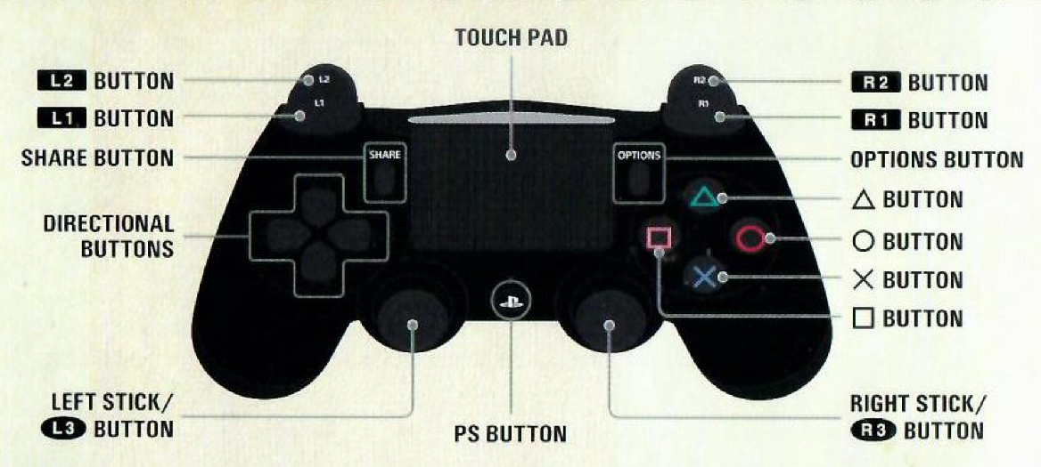 boykot Mange ingeniørarbejde All GTA 5 Control Buttons' Functions. » Ngbuzz